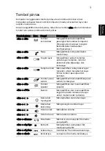 Preview for 2215 page of Acer LX.RJW02.021 Generic User Manual