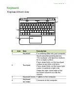 Preview for 11 page of Acer One 10 S1002 User Manual