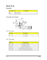 Preview for 53 page of Acer PD-115 Service Manual