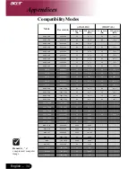 Preview for 34 page of Acer PD-115 User Manual