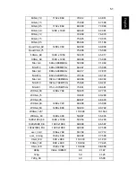 Preview for 61 page of Acer S5301WM Series User Manual