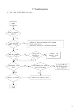 Preview for 16 page of Acer SA220Q Lifecycle Extension Manual