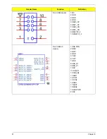 Preview for 99 page of Acer SX2830 Service Manual