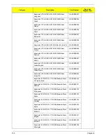 Preview for 110 page of Acer SX2830 Service Manual