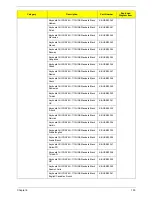 Preview for 111 page of Acer SX2830 Service Manual