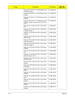 Preview for 112 page of Acer SX2830 Service Manual