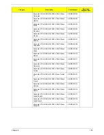 Preview for 113 page of Acer SX2830 Service Manual