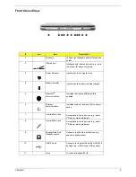 Preview for 16 page of Acer Travelmate 2300 Series Service Manual