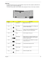 Preview for 26 page of Acer Travelmate 2300 Series Service Manual