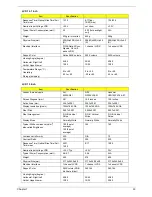 Preview for 40 page of Acer Travelmate 2300 Series Service Manual