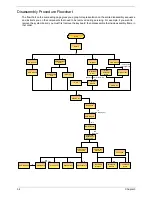 Preview for 61 page of Acer Travelmate 2300 Series Service Manual