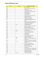 Preview for 83 page of Acer Travelmate 2300 Series Service Manual