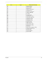 Preview for 86 page of Acer Travelmate 2300 Series Service Manual