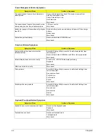 Preview for 89 page of Acer Travelmate 2300 Series Service Manual