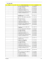 Preview for 118 page of Acer Travelmate 2300 Series Service Manual