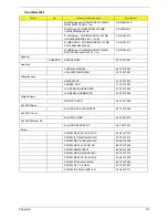 Preview for 120 page of Acer Travelmate 2300 Series Service Manual