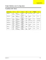 Preview for 123 page of Acer Travelmate 2300 Series Service Manual