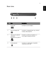 Preview for 17 page of Acer TravelMate 2300 Series User Manual