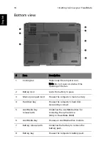 Preview for 18 page of Acer TravelMate 2300 Series User Manual