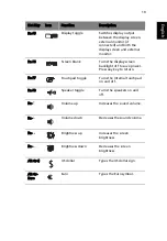 Preview for 27 page of Acer TravelMate 2300 Series User Manual