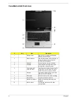 Preview for 16 page of Acer TRAVELMATE 2440 SERIES 3640 Service Manual