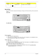 Preview for 28 page of Acer TRAVELMATE 2440 SERIES 3640 Service Manual