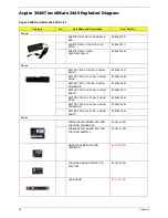 Preview for 104 page of Acer TRAVELMATE 2440 SERIES 3640 Service Manual