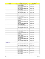 Preview for 110 page of Acer TRAVELMATE 2440 SERIES 3640 Service Manual