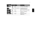 Preview for 185 page of Acer TravelMate 260 series User Manual