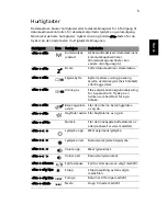 Preview for 571 page of Acer TravelMate 260 series User Manual