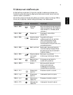 Preview for 869 page of Acer TravelMate 260 series User Manual