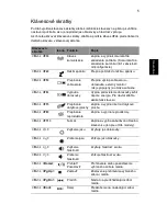 Preview for 1173 page of Acer TravelMate 260 series User Manual