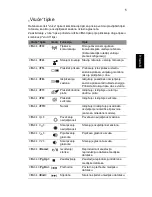 Preview for 1321 page of Acer TravelMate 260 series User Manual