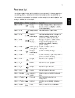 Preview for 1625 page of Acer TravelMate 260 series User Manual