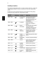 Preview for 1700 page of Acer TravelMate 260 series User Manual