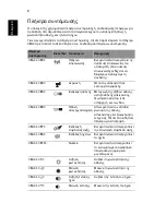 Preview for 1776 page of Acer TravelMate 260 series User Manual