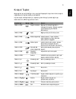 Preview for 1859 page of Acer TravelMate 260 series User Manual