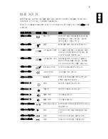 Preview for 2005 page of Acer TravelMate 260 series User Manual