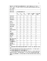 Preview for 2133 page of Acer TravelMate 260 series User Manual