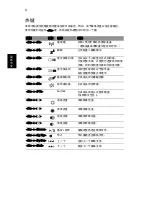 Preview for 2146 page of Acer TravelMate 260 series User Manual