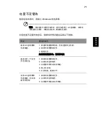 Preview for 2167 page of Acer TravelMate 260 series User Manual