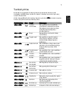 Preview for 2215 page of Acer TravelMate 260 series User Manual