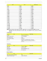 Preview for 30 page of Acer TravelMate 3000 Service Manual