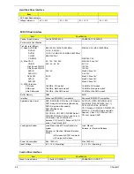 Preview for 32 page of Acer TravelMate 3000 Service Manual