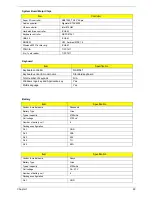 Preview for 35 page of Acer TravelMate 3000 Service Manual