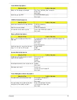 Preview for 76 page of Acer TravelMate 3000 Service Manual