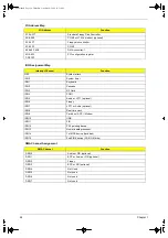 Preview for 30 page of Acer TravelMate 340 Service Manual