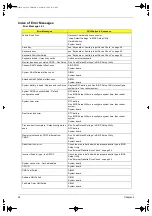 Preview for 64 page of Acer TravelMate 340 Service Manual