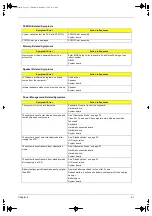 Preview for 67 page of Acer TravelMate 340 Service Manual