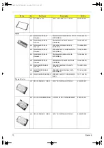 Preview for 76 page of Acer TravelMate 340 Service Manual